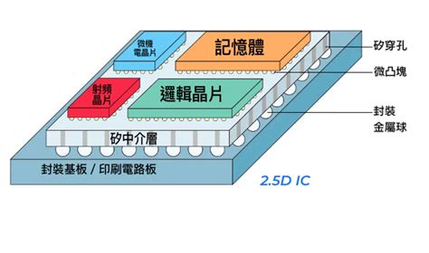 積數是什麼|積